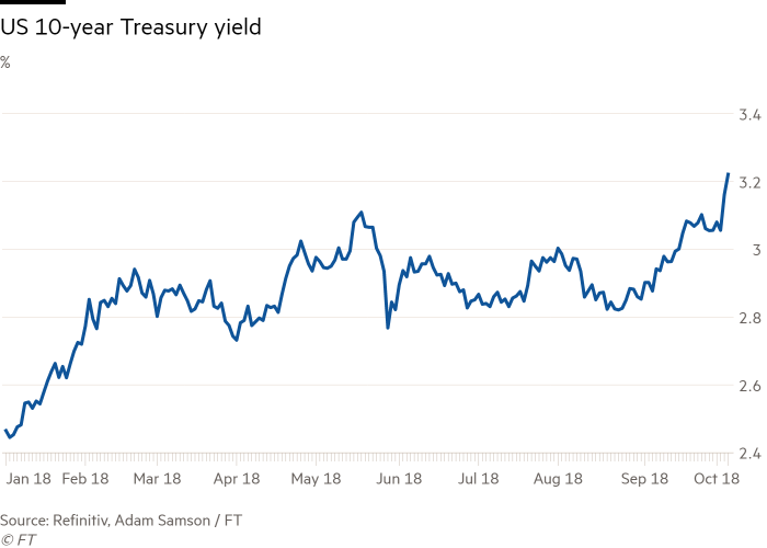 treasury yield